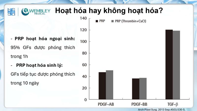 Bài báo cáo: Nguồn sống tự thân cho các vấn đề của da đầu: Tiềm năng sinh học của huyết tương giàu tiểu cầu