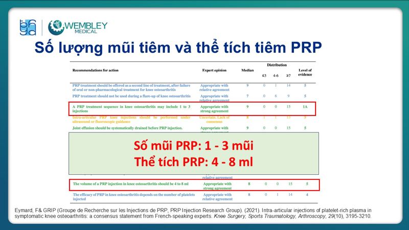 Bài báo cáo: Vai trò của PRP trong điều trị thoái hóa khớp