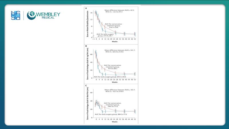 Bài báo cáo: Hiệu quả của huyết tương giàu tiểu cầu trong điều trị đau mạn tính
