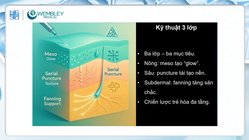 Presentation: Optimizing the Application of PRP in Facial Skin Treatments