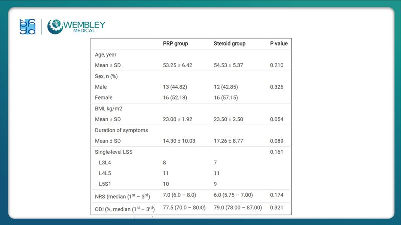 Bài báo cáo: Hiệu quả của huyết tương giàu tiểu cầu trong điều trị đau mạn tính