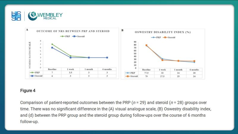 Bài báo cáo: Hiệu quả của huyết tương giàu tiểu cầu trong điều trị đau mạn tính