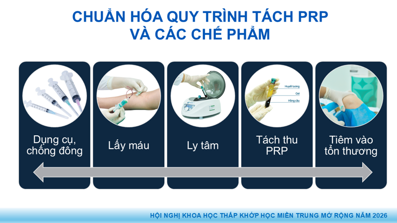 Bài báo cáo: Vai trò của Huyết tương giàu tiểu cầu trong điều trị thoái hóa khớp