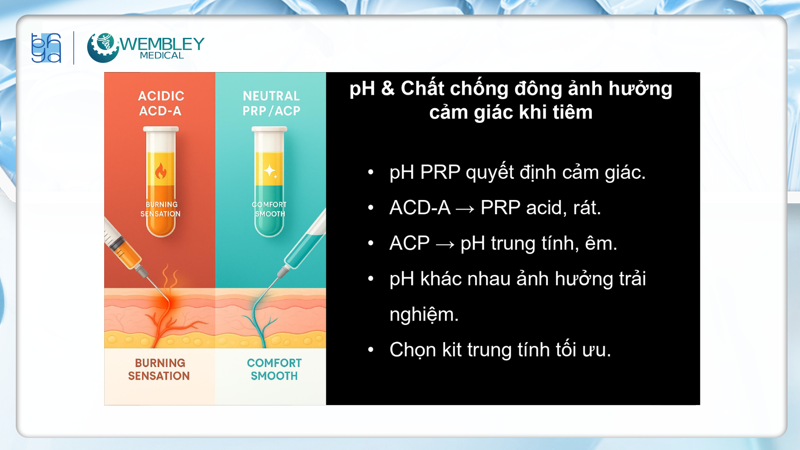 Presentation: Optimizing the Application of PRP in Facial Skin Treatments