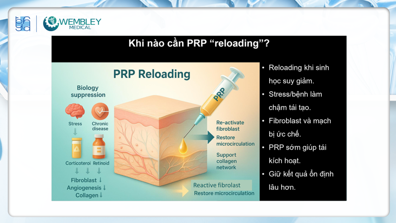Presentation: Optimizing the Application of PRP in Facial Skin Treatments