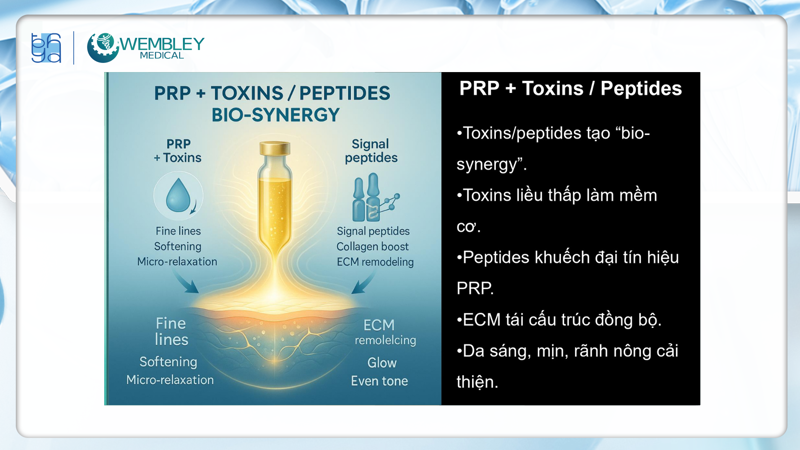 Presentation: Optimizing the Application of PRP in Facial Skin Treatments