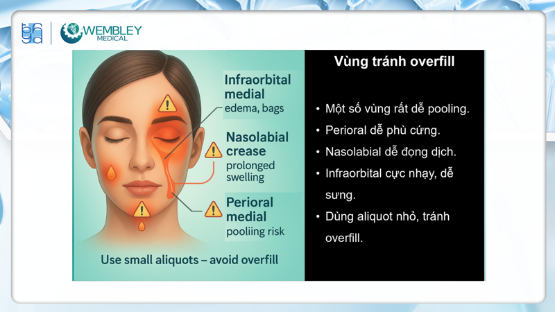 Presentation: Optimizing the Application of PRP in Facial Skin Treatments