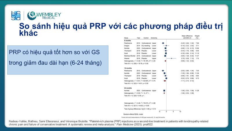 Bài báo cáo: Ứng dụng PRP trong điều trị bệnh lý viêm gân 