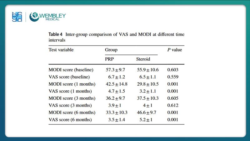 Bài báo cáo: Hiệu quả của huyết tương giàu tiểu cầu trong điều trị đau mạn tính