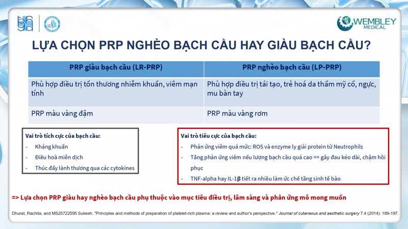 Bài báo cáo: Tối ưu hóa ứng dụng của PRP cho da ngoài vùng đầu - mặt
