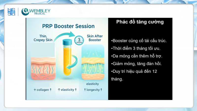 Presentation: Optimizing the Application of PRP in Facial Skin Treatments
