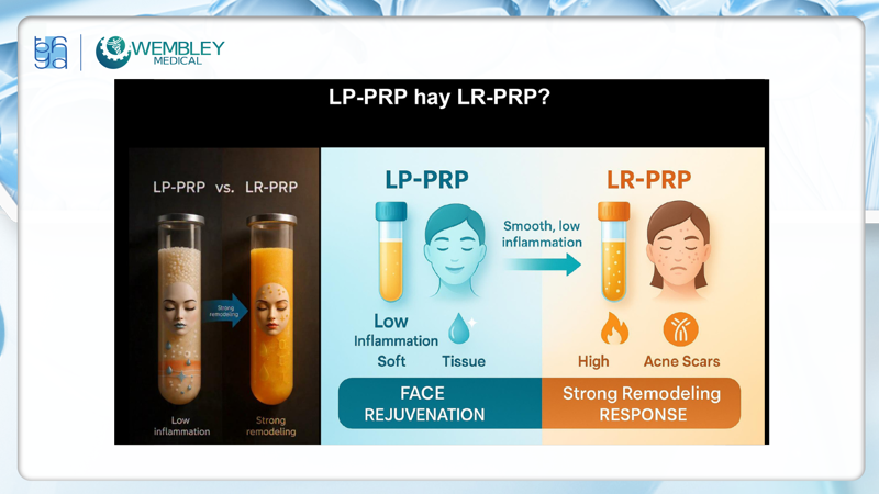 Presentation: Optimizing the Application of PRP in Facial Skin Treatments