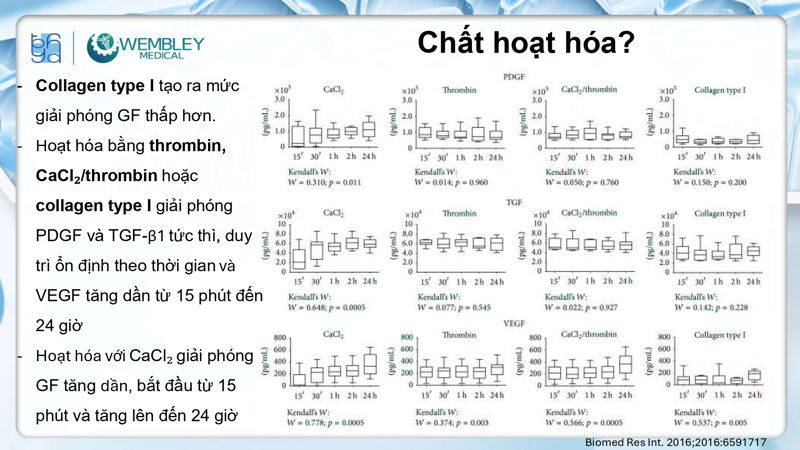 Bài báo cáo: Nguồn sống tự thân cho các vấn đề của da đầu: Tiềm năng sinh học của huyết tương giàu tiểu cầu