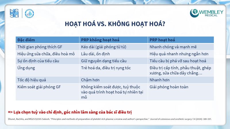 Bài báo cáo: Tối ưu hóa ứng dụng của PRP cho da ngoài vùng đầu - mặt