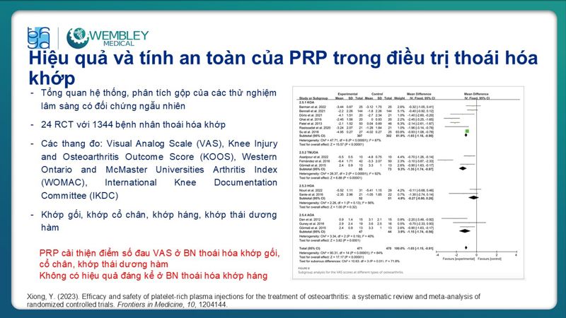 Bài báo cáo: Vai trò của PRP trong điều trị thoái hóa khớp