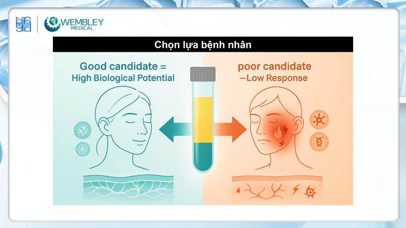 Presentation: Optimizing the Application of PRP in Facial Skin Treatments