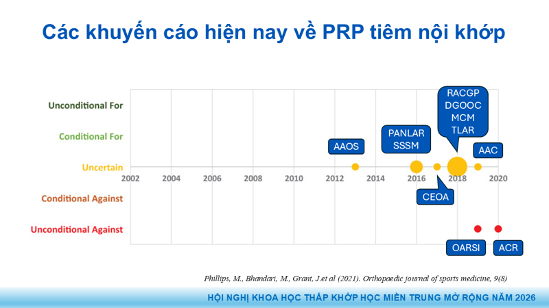 Bài báo cáo: Vai trò của Huyết tương giàu tiểu cầu trong điều trị thoái hóa khớp