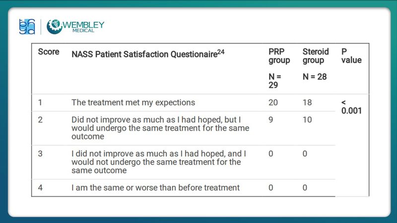 Bài báo cáo: Hiệu quả của huyết tương giàu tiểu cầu trong điều trị đau mạn tính