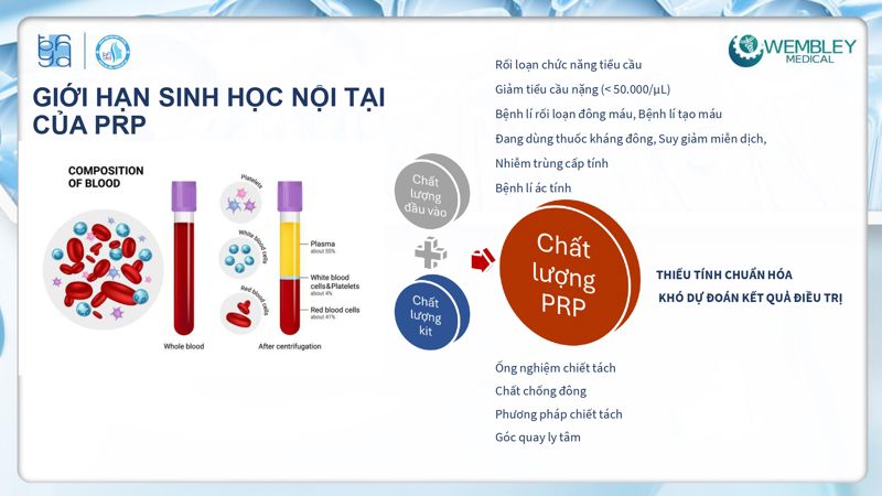 Bài báo cáo: Tối ưu hóa ứng dụng của PRP cho da ngoài vùng đầu - mặt