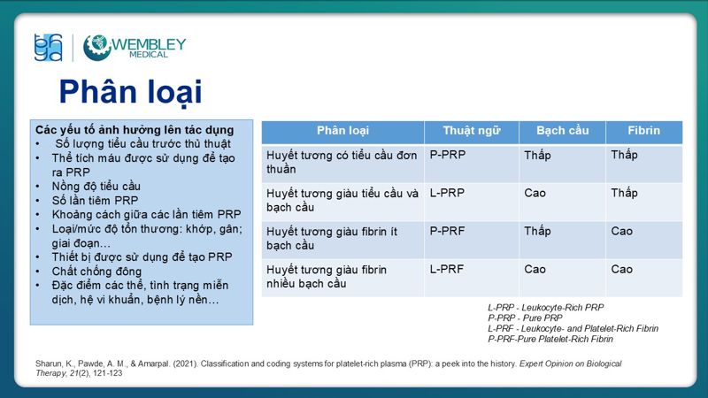 Bài báo cáo: Ứng dụng PRP trong điều trị bệnh lý viêm gân 