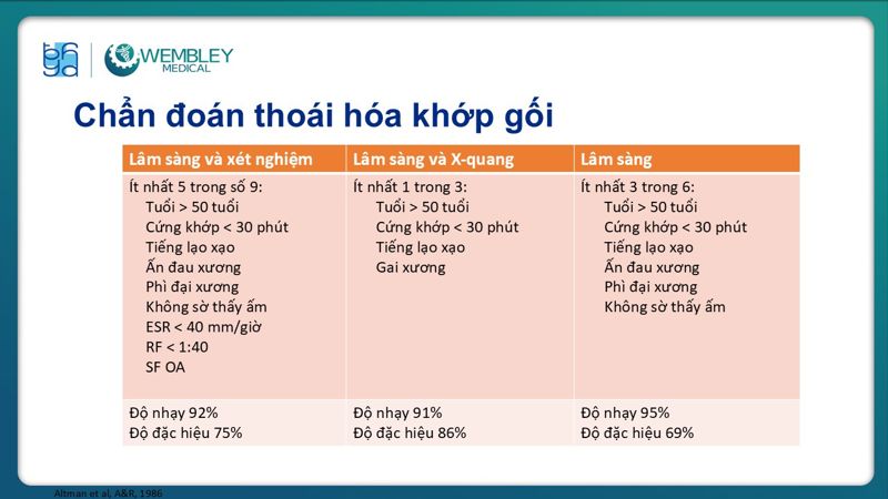 Bài báo cáo: Vai trò của PRP trong điều trị thoái hóa khớp