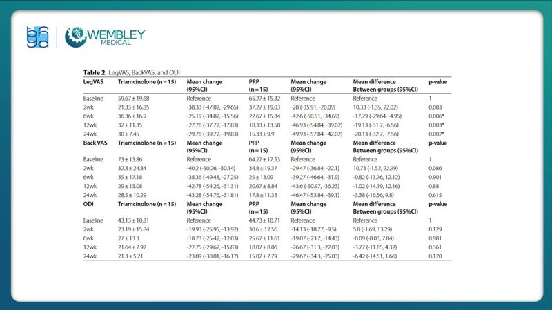 Bài báo cáo: Hiệu quả của huyết tương giàu tiểu cầu trong điều trị đau mạn tính