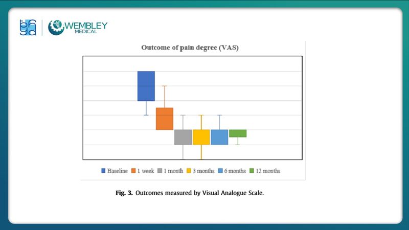 Bài báo cáo: Hiệu quả của huyết tương giàu tiểu cầu trong điều trị đau mạn tính