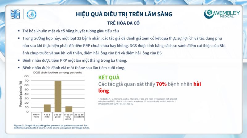 Bài báo cáo: Tối ưu hóa ứng dụng của PRP cho da ngoài vùng đầu - mặt